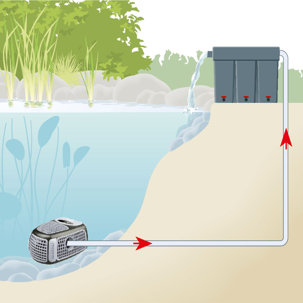 Filter-Teichpumpe_2_eco-X2_Skizze-Filterbetrieb
