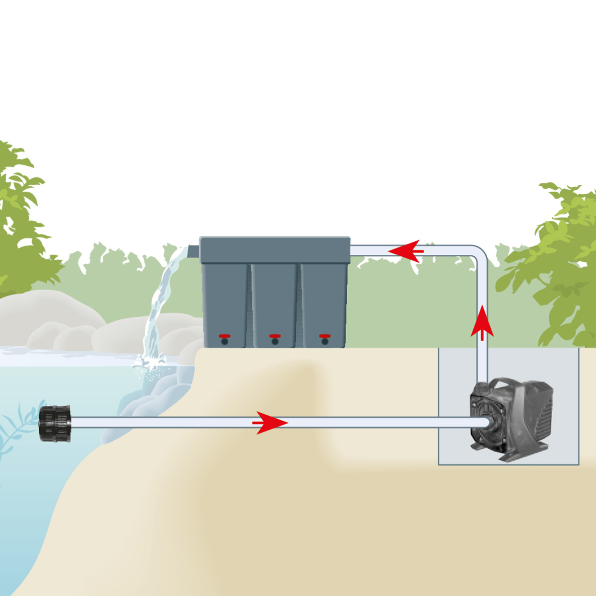 Filter-Teichpumpe_2_MultiSystem-MPF_Skizze-Filterbetrieb