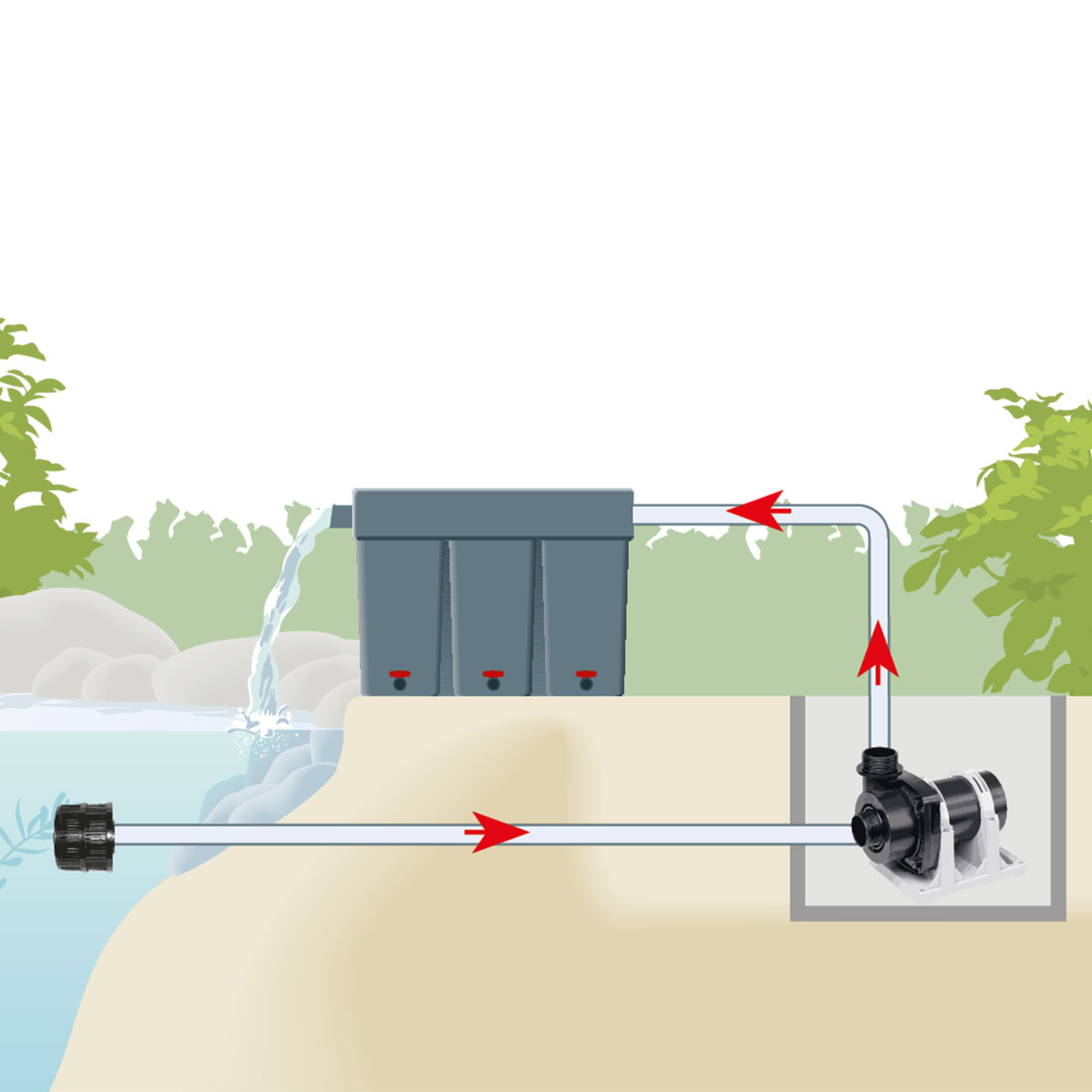 Teichpumpe_2_eco-Tec2_Skizze-Filterbetrieb